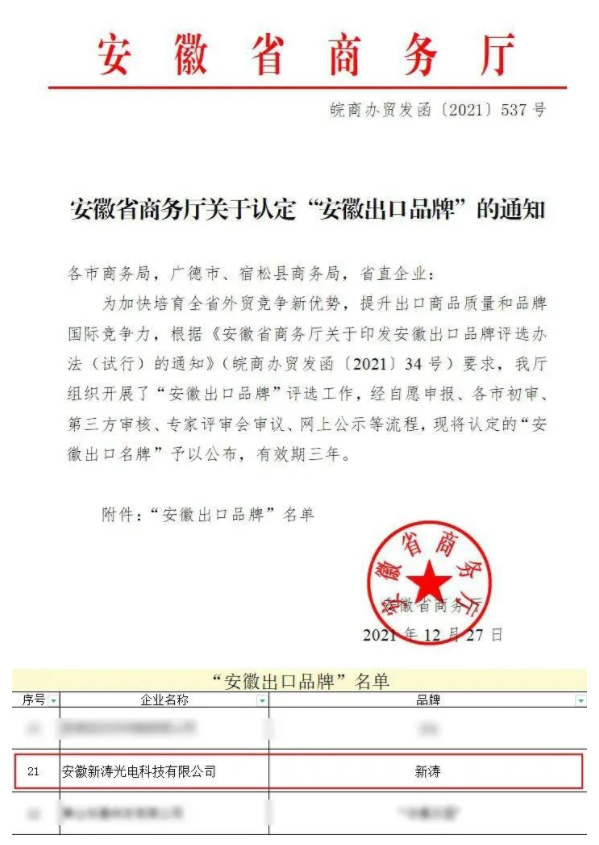 1-新涛获批“安徽省出口品牌”企业！.png