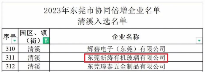 东莞新涛入选2023年东莞市“协同倍增”企业 东莞新涛入选2023年东莞市“协同倍增”企业