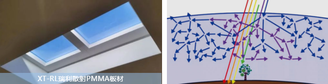 XT-RL瑞利散射PMMA板材 XT-RL瑞利散射PMMA板材