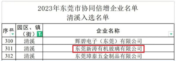 东莞新涛入选东莞市“协同倍增”企业! 东莞新涛入选东莞市“协同倍增”企业!