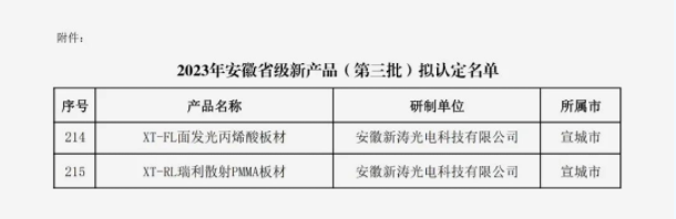 新涛两项产品入选2023年安徽省新产品名单! 新涛两项产品入选2023年安徽省新产品名单!