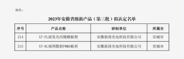 新涛两项产品入选2023年安徽省新产品名单！