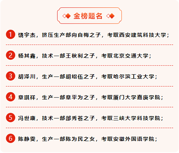 祝贺安徽新涛员工子女高考取得佳绩! 祝贺安徽新涛员工子女高考取得佳绩!